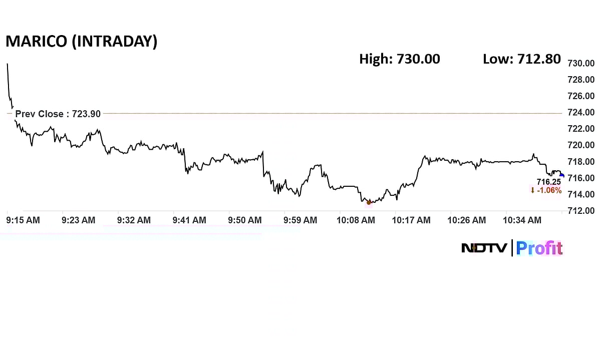 <div class="paragraphs"><p>Shares of Marico traded over 1% lower as of 10:40 a.m.</p></div>