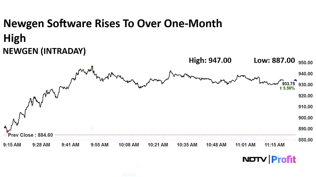 Stock Market LIVE: Nifty, Sensex Trade At Two-Month High; Poonawalla Fincorp Share Price Jumps Nearly 15%