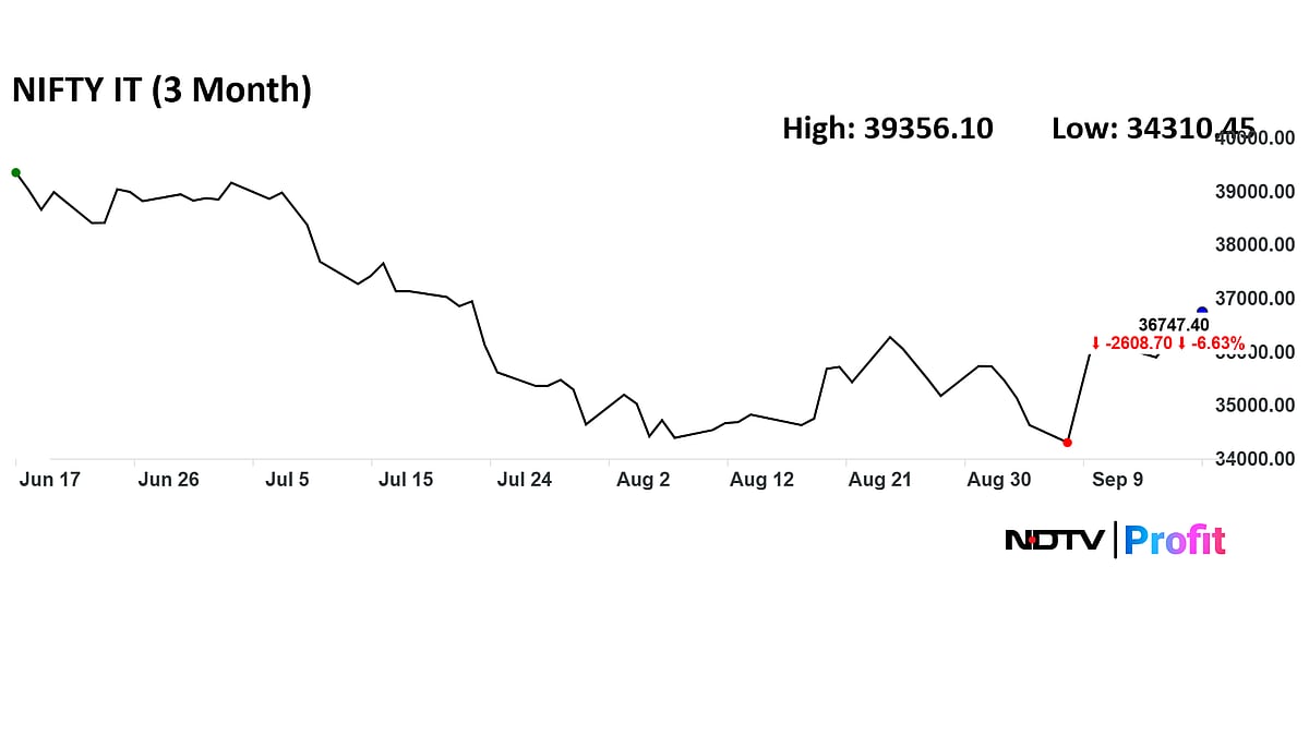 IT Stocks Set To Rebound? CLSA Strategist Vikash Kumar Jain Sees Fed Rate Cut Relief Rally
