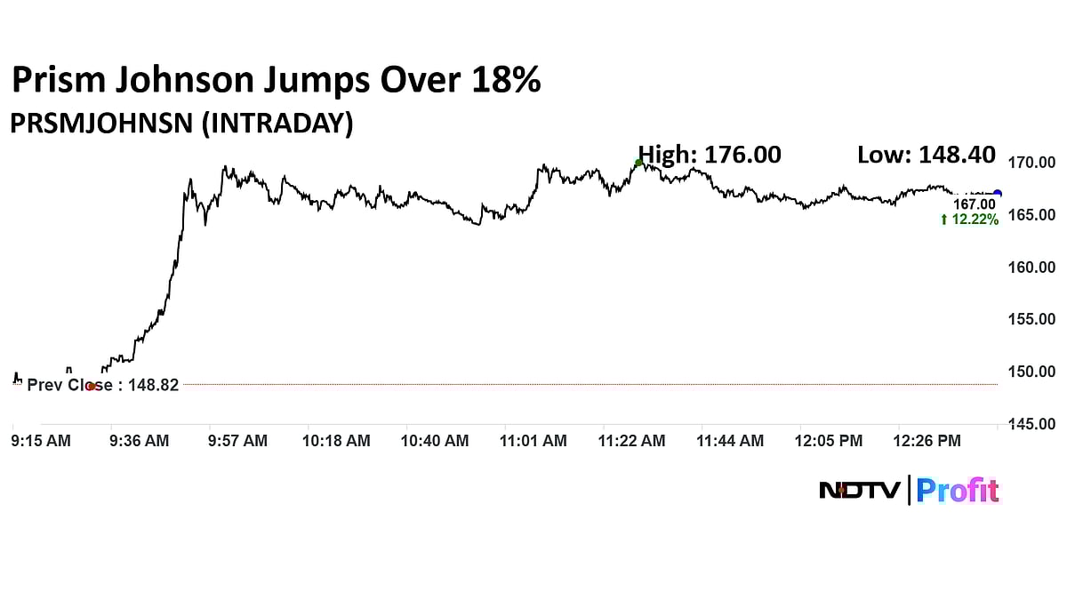 Stock Market LIVE: Nifty, Sensex Stuck In Narrow Range; Poonawalla Fincorp, Newgen Software Shares Rise