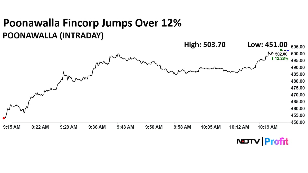 Stock Market LIVE: Nifty, Sensex Trade At Two-Month High; Poonawalla Fincorp Share Price Jumps Nearly 15%
