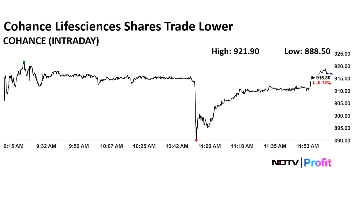 Cohance Lifesciences Share Price Falls Over 8% After Large Block Deal