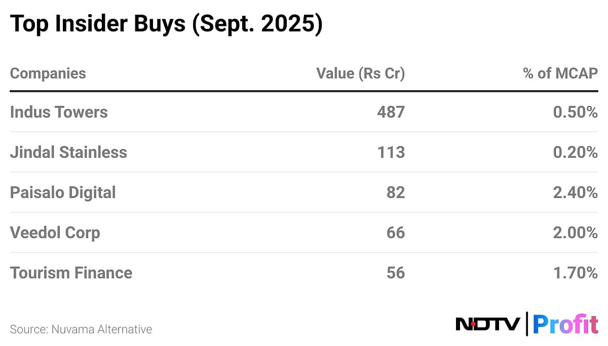 Who’s Buying And Selling Amid Market Volatility? Insider Sell-Off Trend Signals Cautious Stance