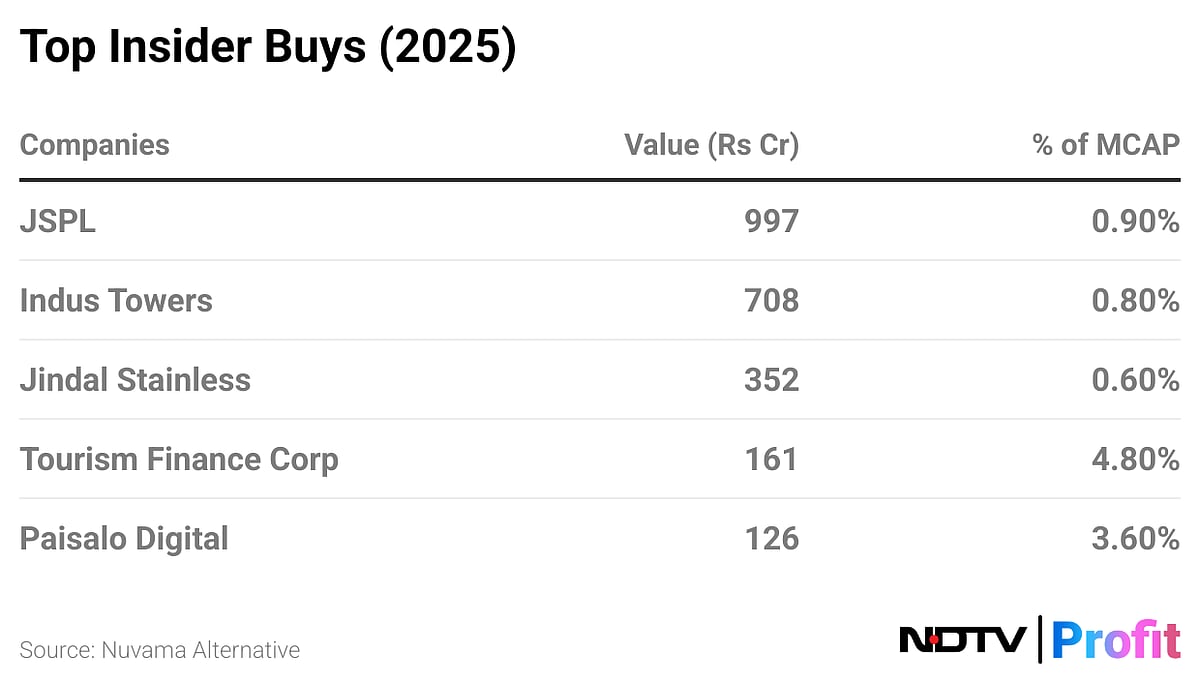 Who’s Buying And Selling Amid Market Volatility? Insider Sell-Off Trend Signals Cautious Stance