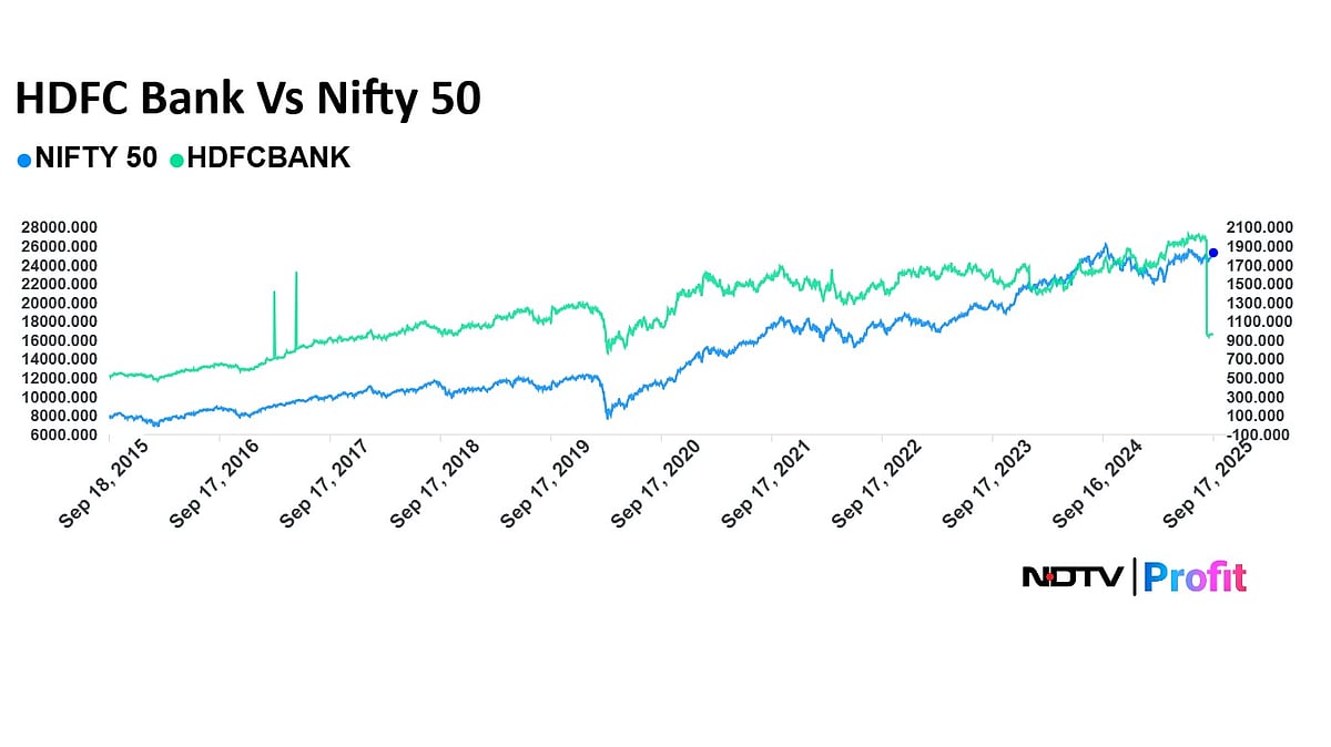 India’s Most Reliable Stocks: HDFC Bank, Pidilite Deliver Consistent Annual Returns For A Decade