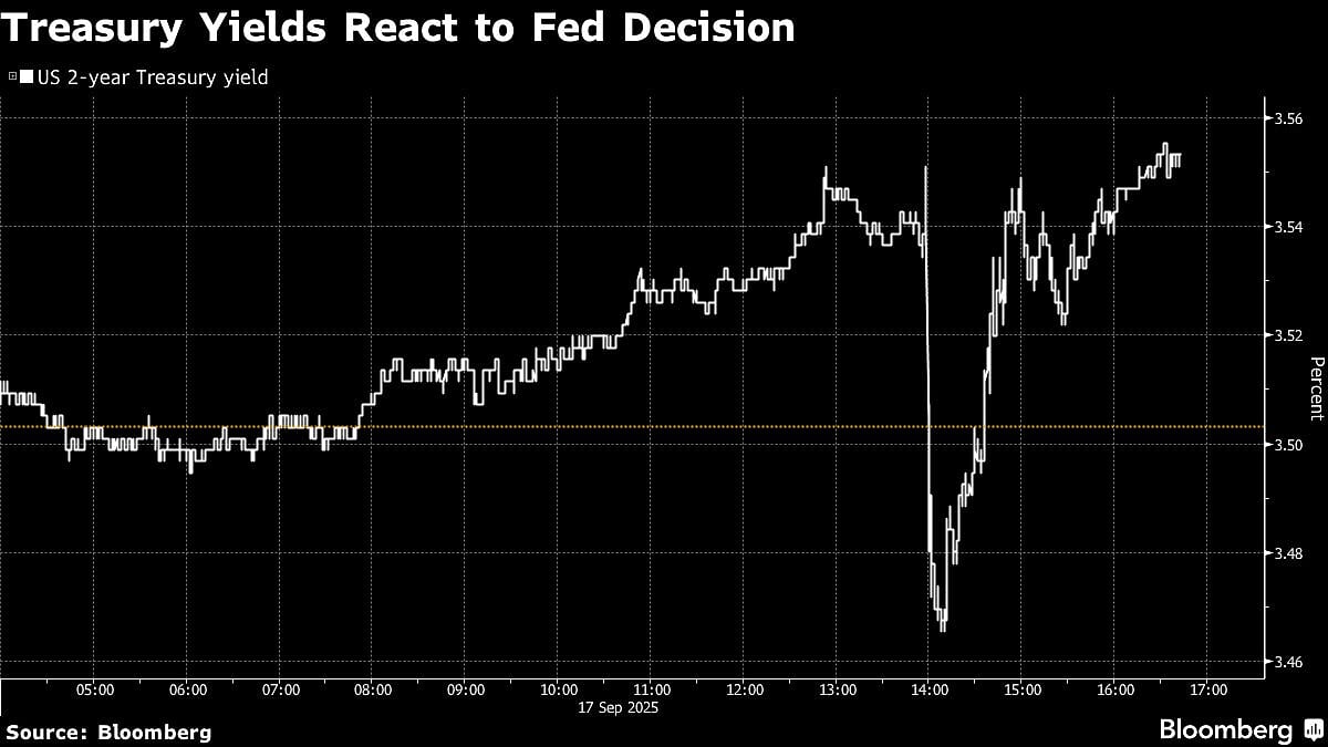 US Stock Futures Rise On First Fed Cut This Year: Markets Wrap