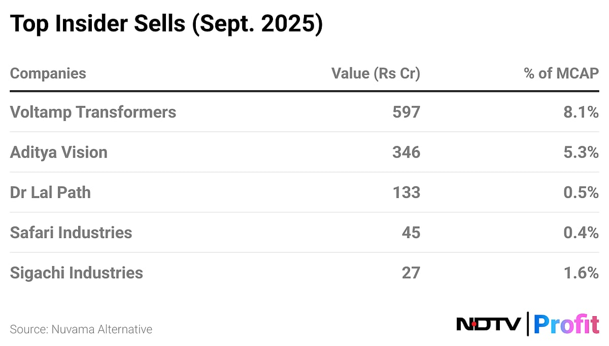 Who’s Buying And Selling Amid Market Volatility? Insider Sell-Off Trend Signals Cautious Stance