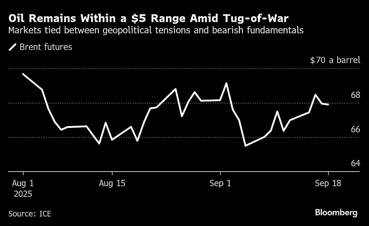 Oil Holds Decline After Fed Rate Cut, Rising US Fuel Stockpiles