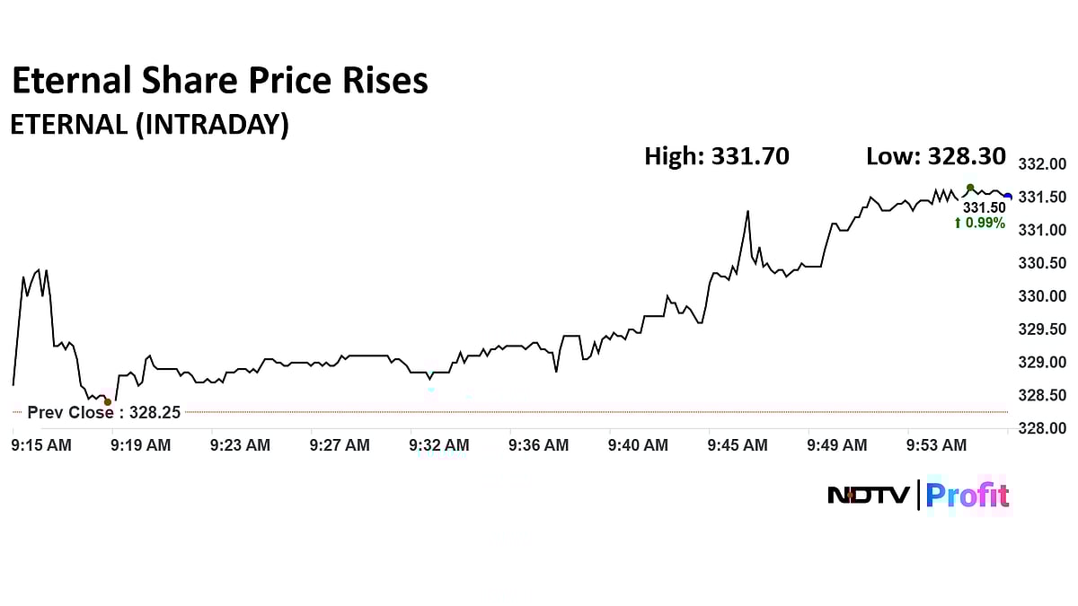 Eternal Share Price Rises For Fourth Day As Goldman Sachs Hikes Target Price — Know Why