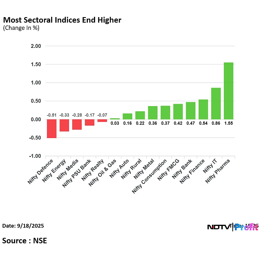 Stock Market Today: Sensex, Nifty Settle At Over Two-Month High As HDFC Bank, Infosys Shares Lead
 