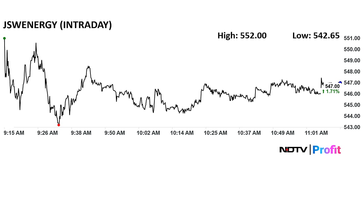 <div class="paragraphs"><p>JSW Energy share price advanced over 2.6% intraday to Rs 552 apiece.</p></div>