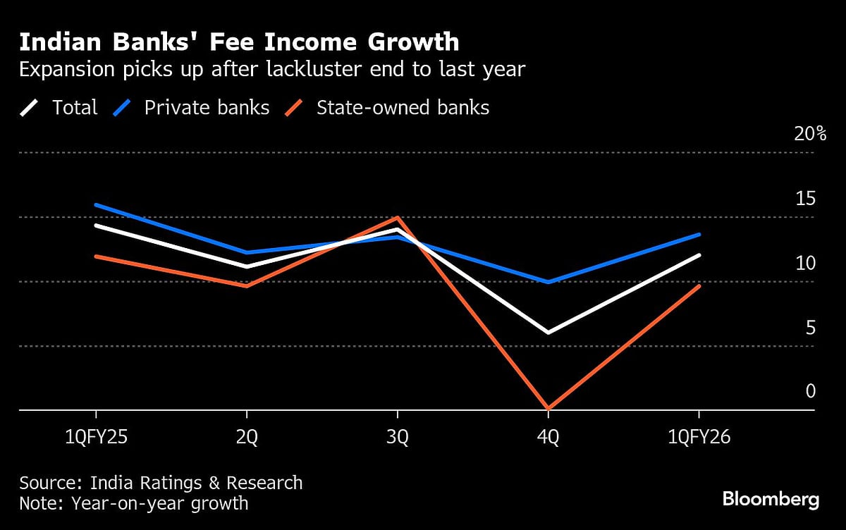 RBI Said To Urge Lenders To Cut Retail Charges