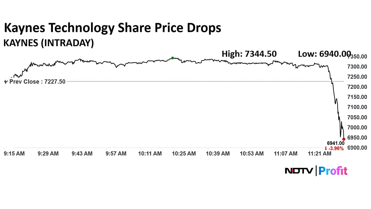 <div class="paragraphs"><p>(Photo: NDTV Profit)</p></div>