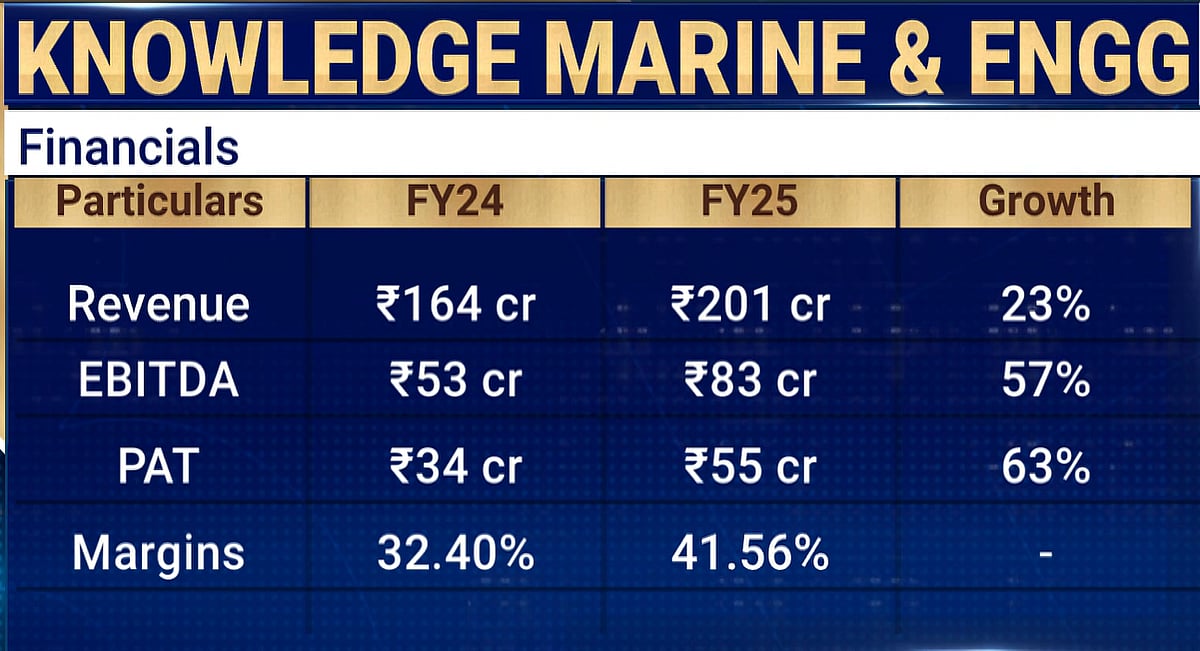 KMEW Aims For Projects Worth Rs 2,000 Crore With 35% Ebitda Margins, Says CFO Saurabh Daswani