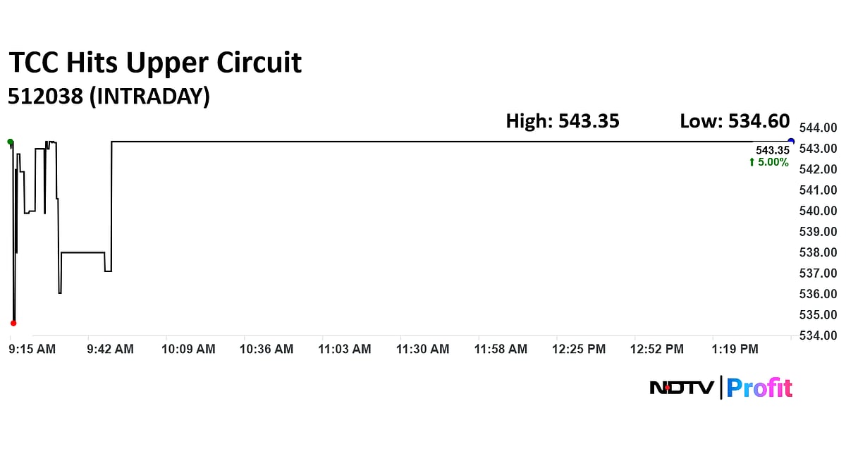 TCC Concept Acquires Online Furniture Firm Pepperfry In Undisclosed Value, Shares Hit Upper Circuit