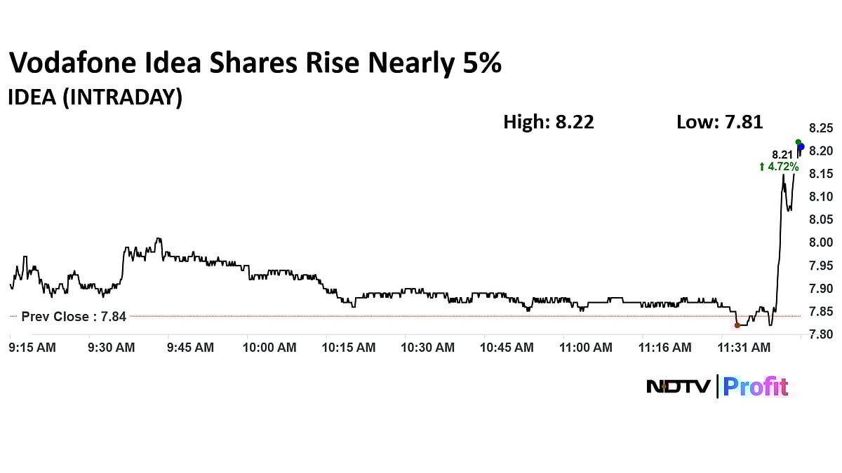 Vodafone AGR Case: Supreme Court To Hear Fresh Plea; Stock Rallies