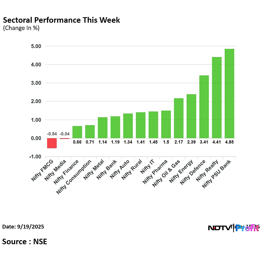 Stock Market Today: Nifty, Sensex End Lower But Log Third Straight Weekly Gains
