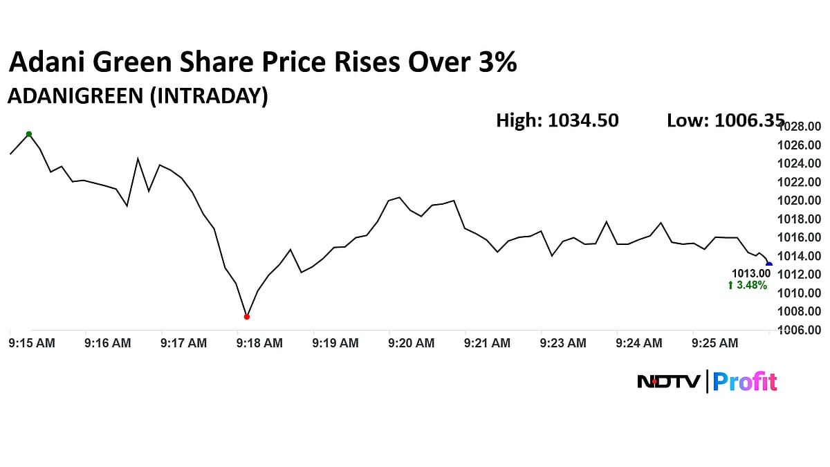 Adani Green Share Price Rises Over 3% After SEBI Gives Clean Chit In Hindenburg Case