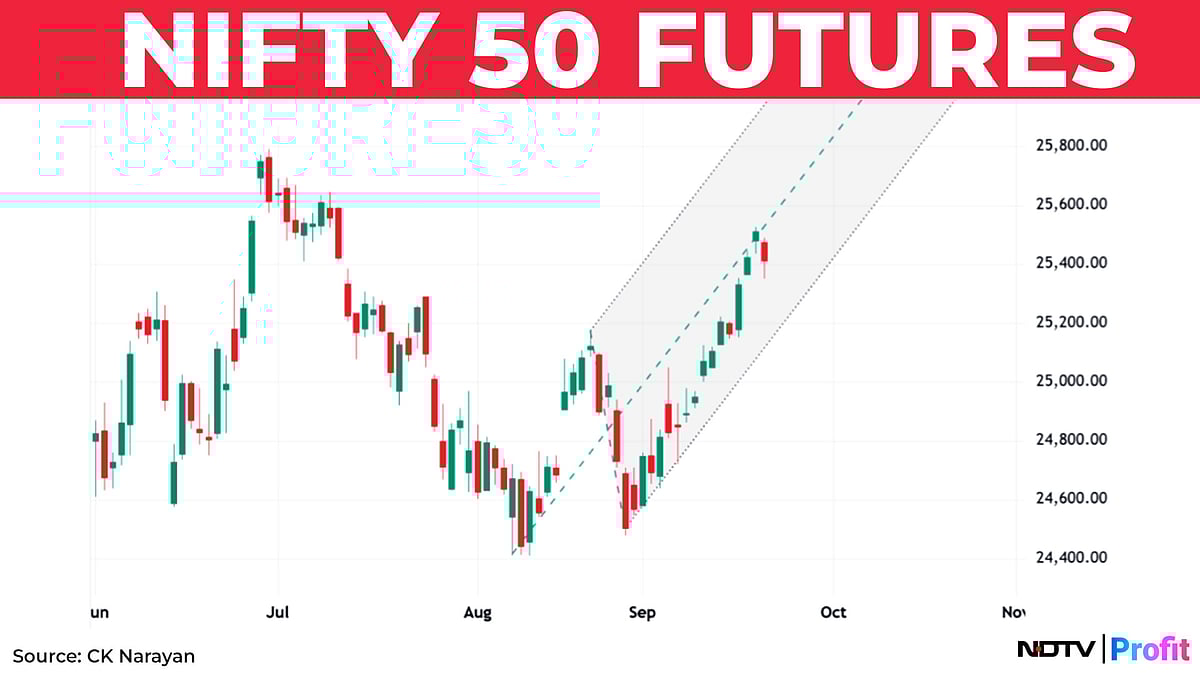 Nifty In Technical Charts: Niggling Worries May Persist