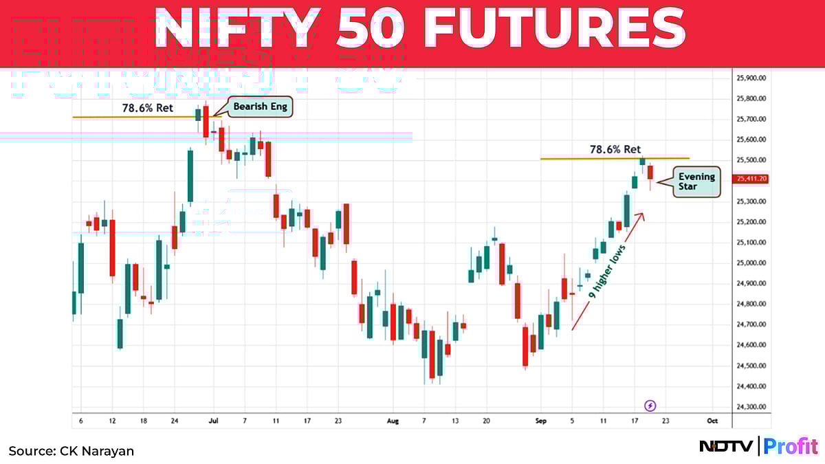 Nifty In Technical Charts: Niggling Worries May Persist
