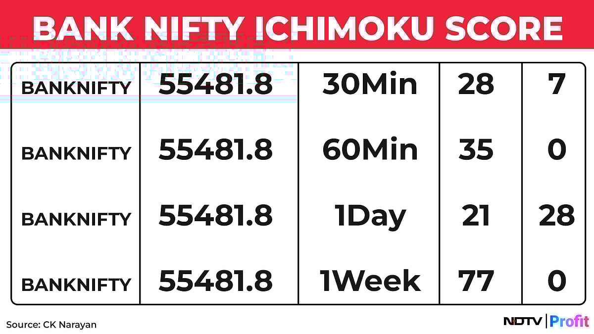 Nifty In Technical Charts: Niggling Worries May Persist