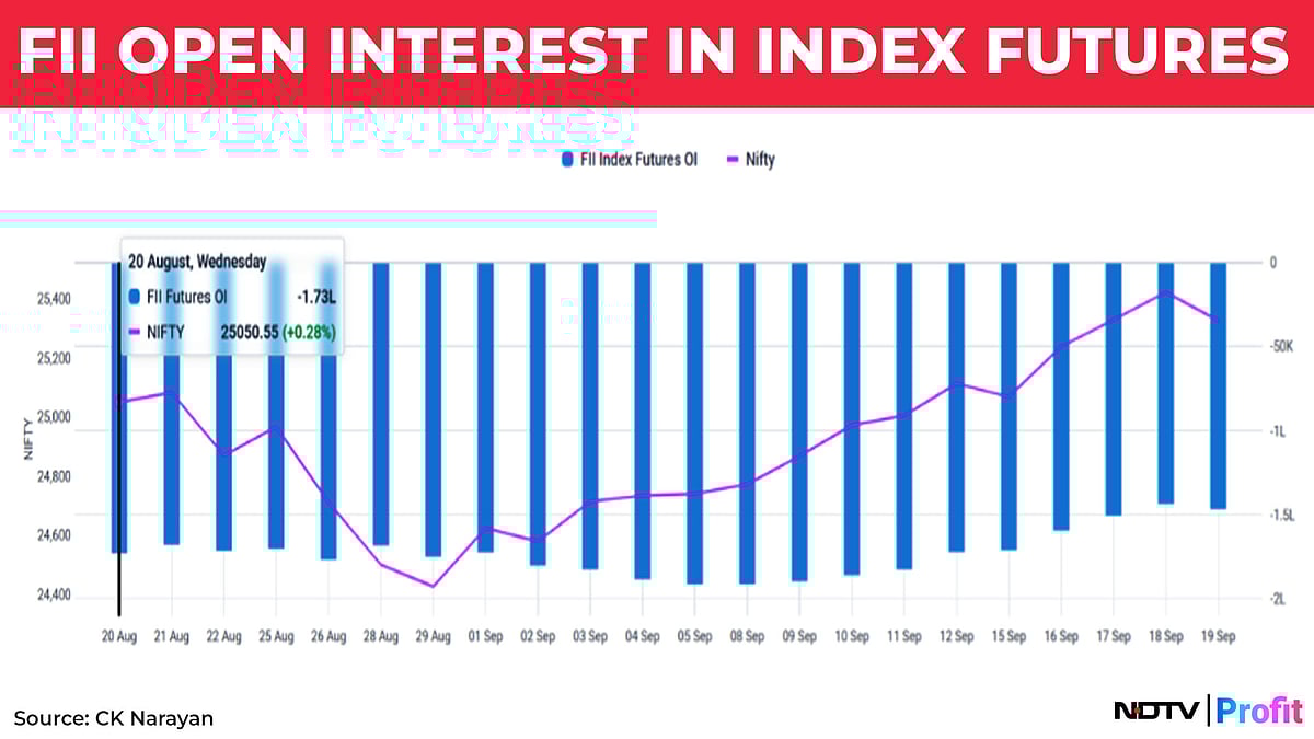 Nifty In Technical Charts: Niggling Worries May Persist