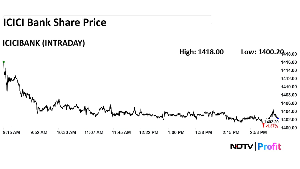 ICICI Bank Q2 Update: India's Second-Largest Private Lender To Declare Sept Quarter Results On THIS Date