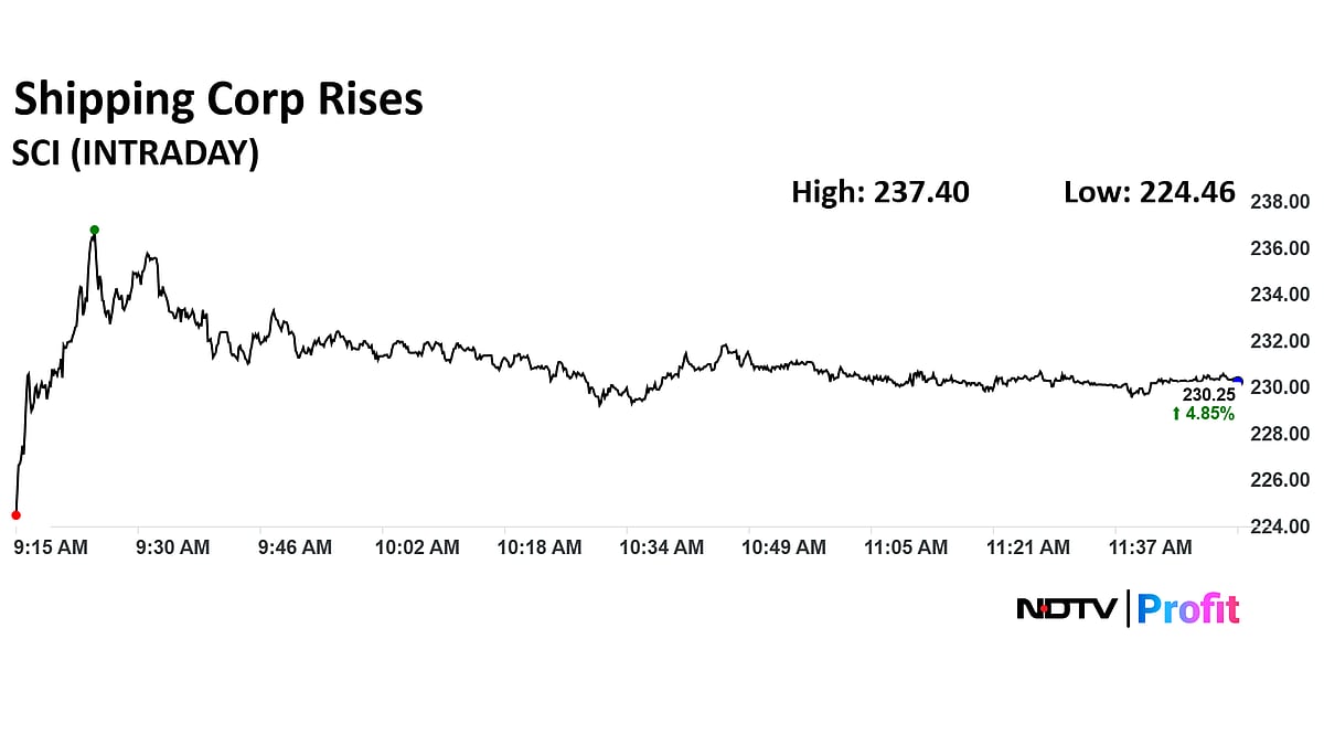 Stock Market LIVE: Sensex, Nifty Maintain Losses; TCS Shares Top Loser, Adani Power Trades Ex-Split