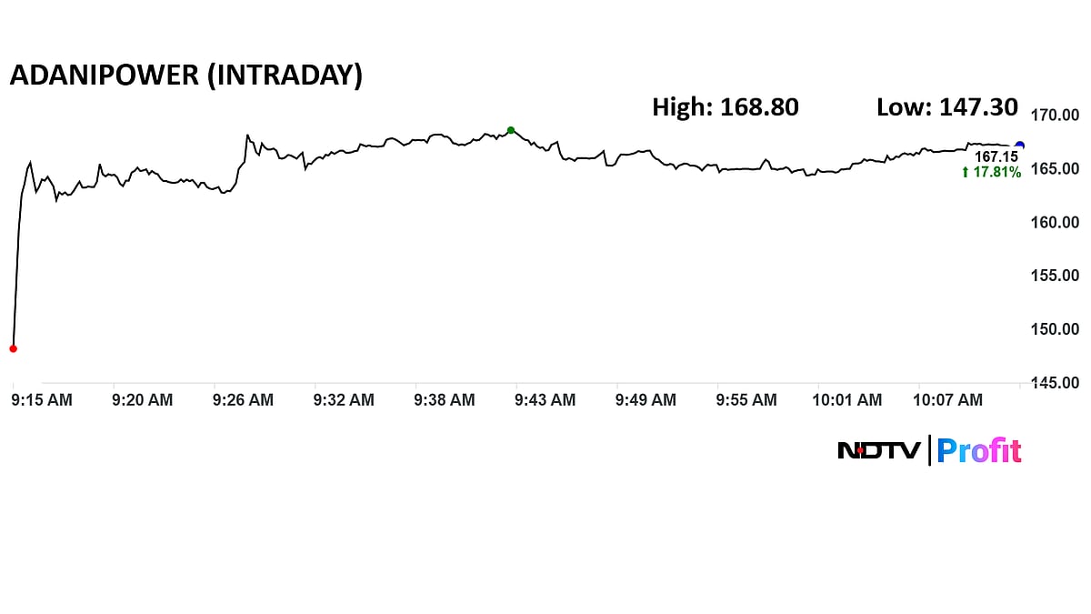 Adani Power Stock Split Takes Effect: Things To Know About Demat Credit