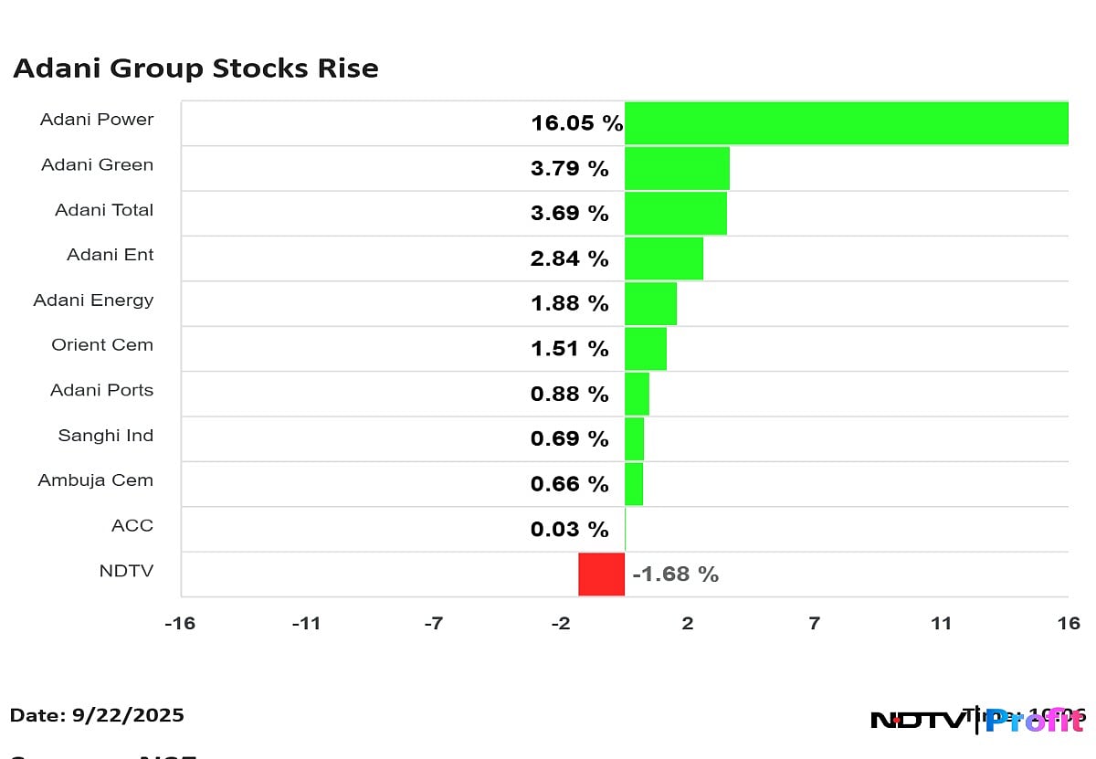 <div class="paragraphs"><p>Photo: NDTV Profit</p></div>
