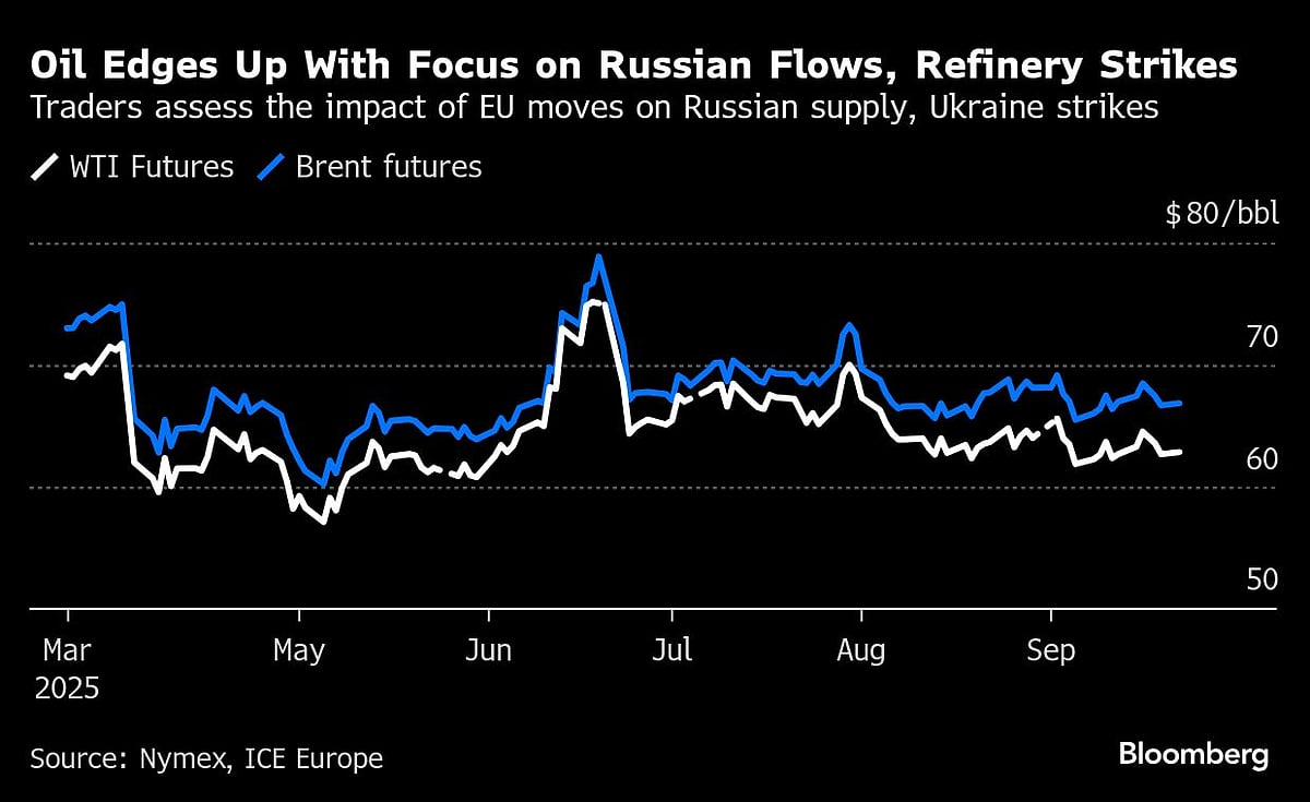 Oil Steadies With Focus On Russian Crude Flows, Refinery Strikes