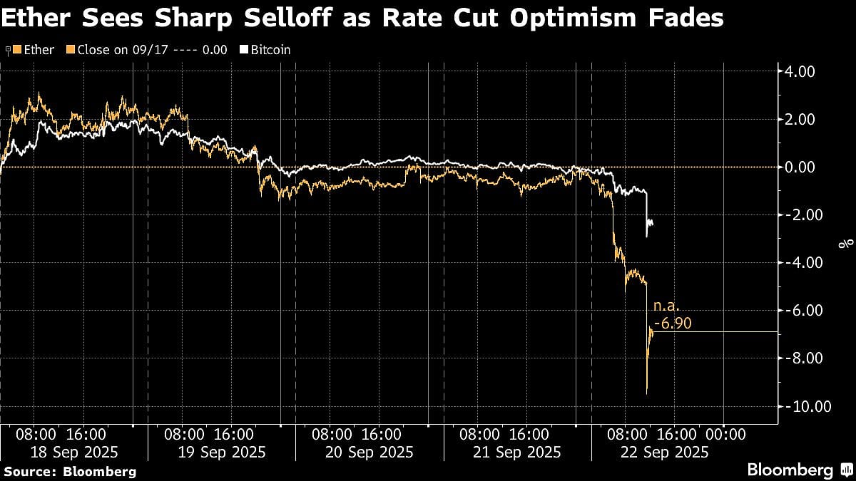 Cryptocurrencies Sink As $1.5 Billion In Bullish Bets Wiped Out