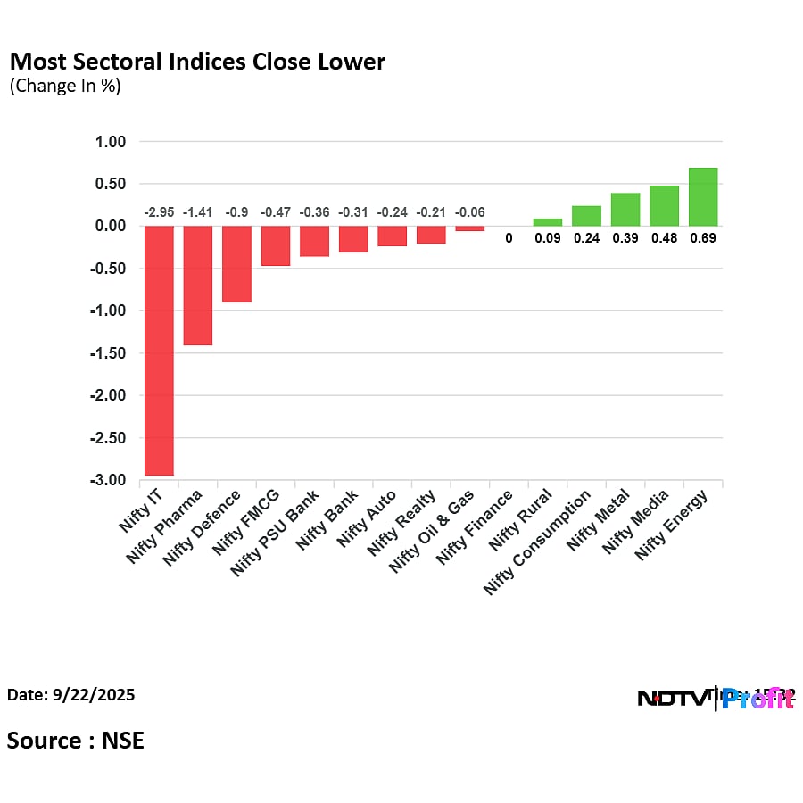 Stock Market Today: Nifty, Sensex Decline For Second Day As H-1B Visa Woes Trigger IT Stocks Sell-Off