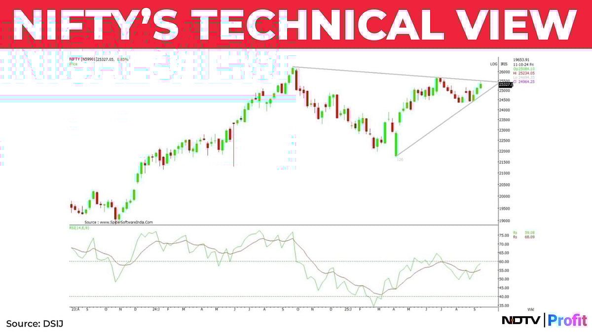 H-1B Visa Fee Hike Shock: Game-Changer For Nifty Or Just A Blip? Key Levels And Stock Of The Day