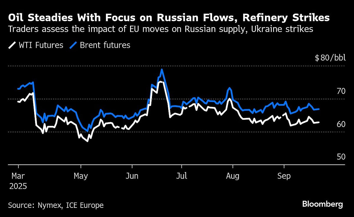 Oil Steadies With Focus On Russian Crude Flows, Refinery Strikes