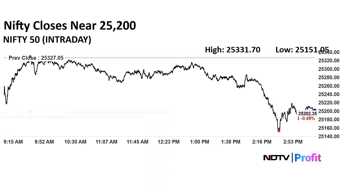 Stock Market Today: Nifty, Sensex Decline For Second Day As H-1B Visa Woes Trigger IT Stocks Sell-Off