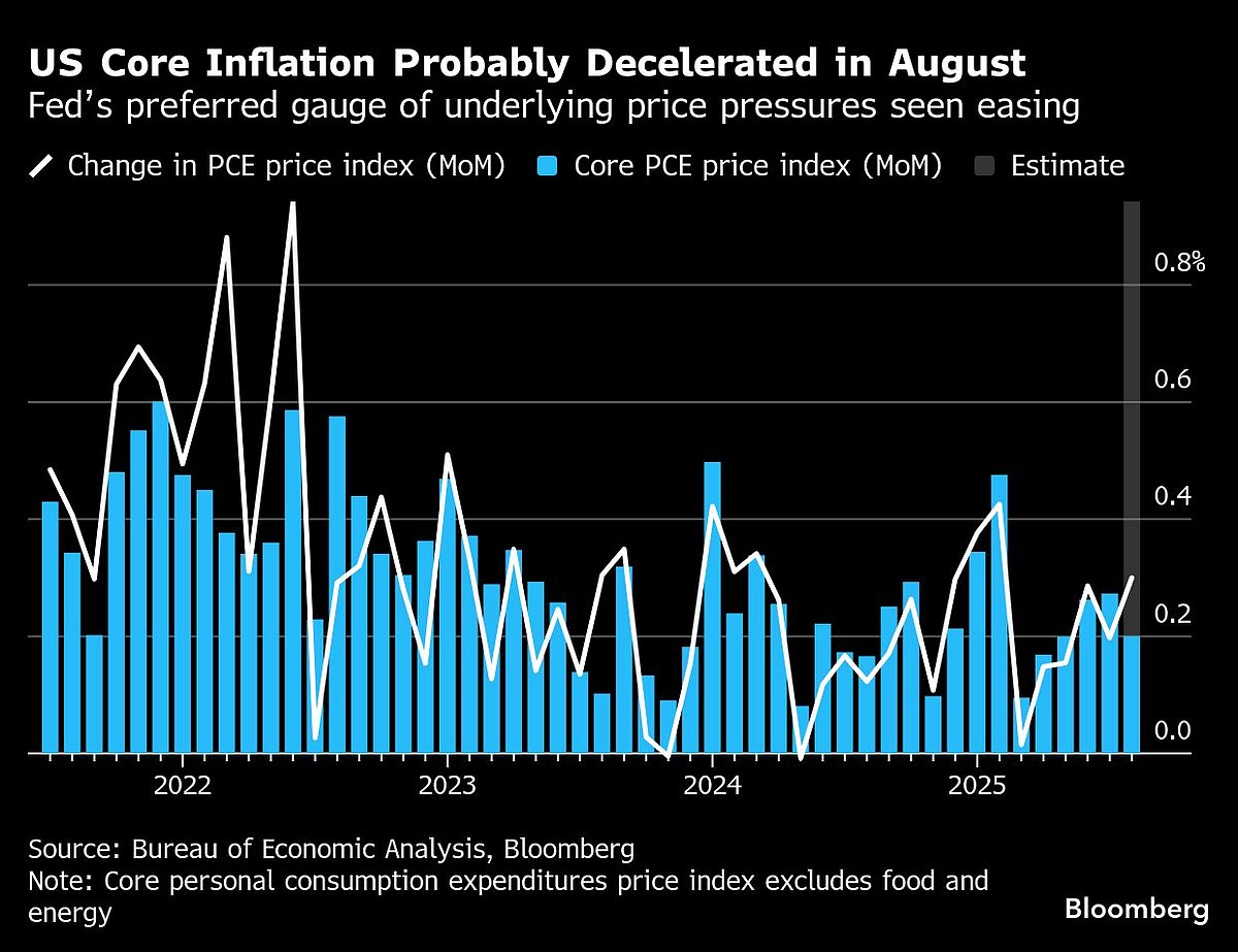 S&P 500 Holds At Record Amid Calls For A Breather: Markets Wrap