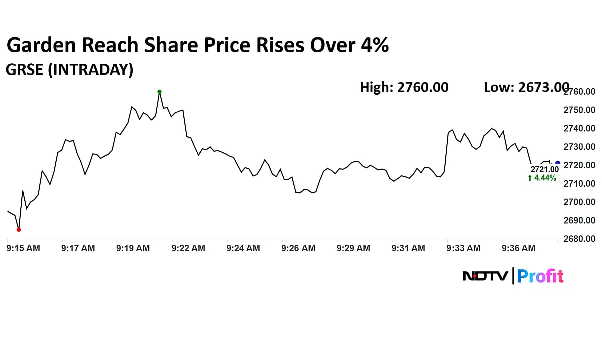Garden Reach Share Price Up Over 4% After $62.4 Million Deal With Carsten Rehder
