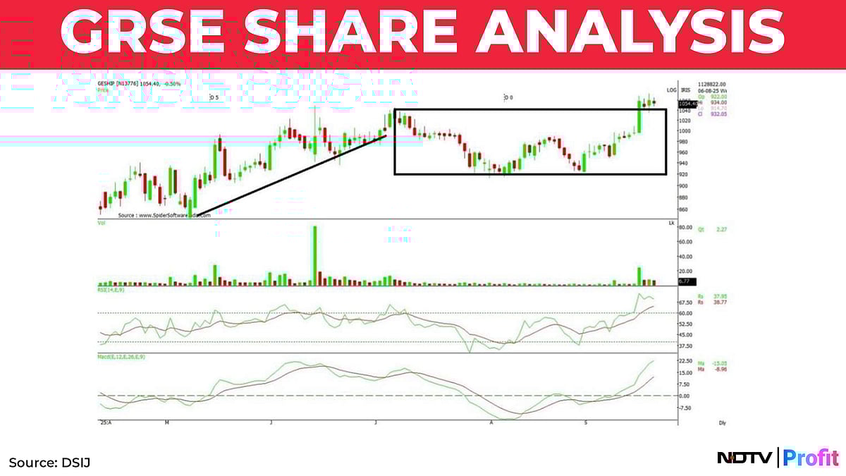 H-1B Visa Fee Hike Shock: Game-Changer For Nifty Or Just A Blip? Key Levels And Stock Of The Day
