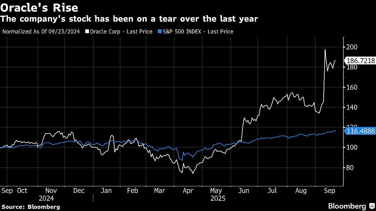 Oracle Names New Co-CEOs As It Bets Business On Cloud