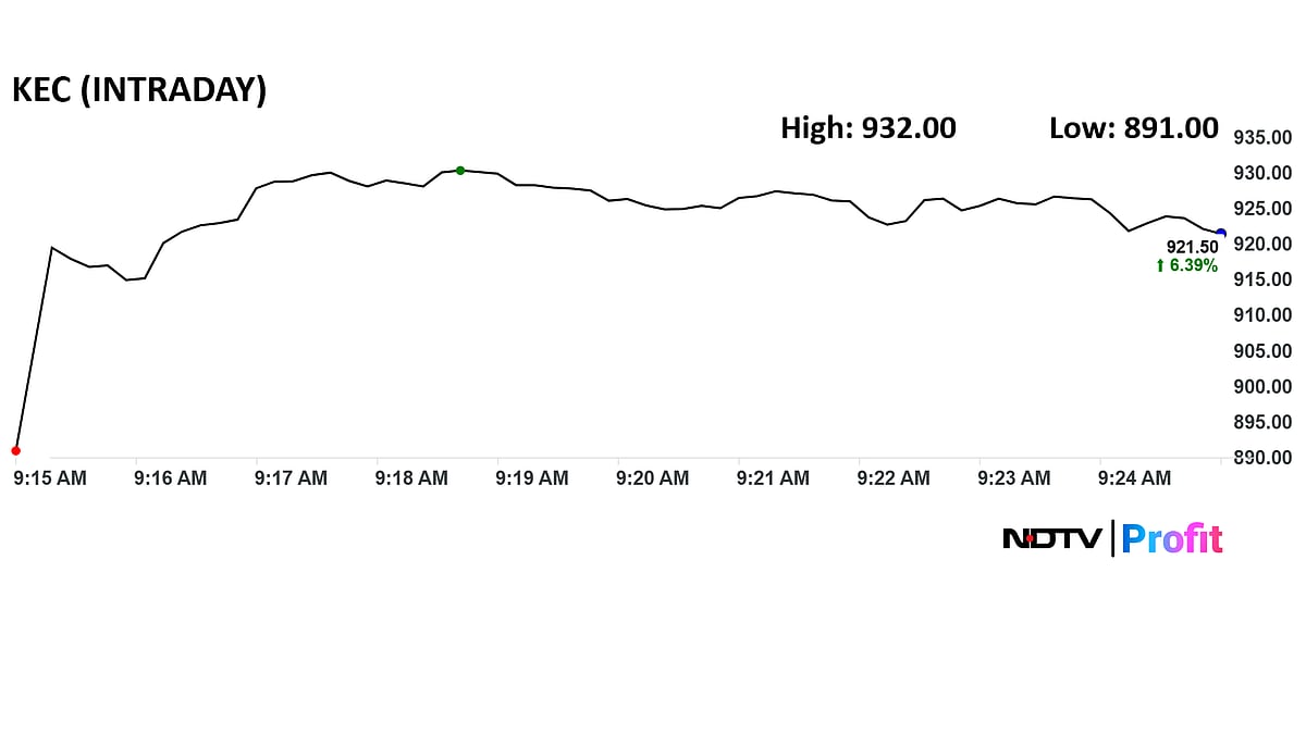 KEC International Shares Rise To Three-Month High After Rs 3,243-Crore Order Win