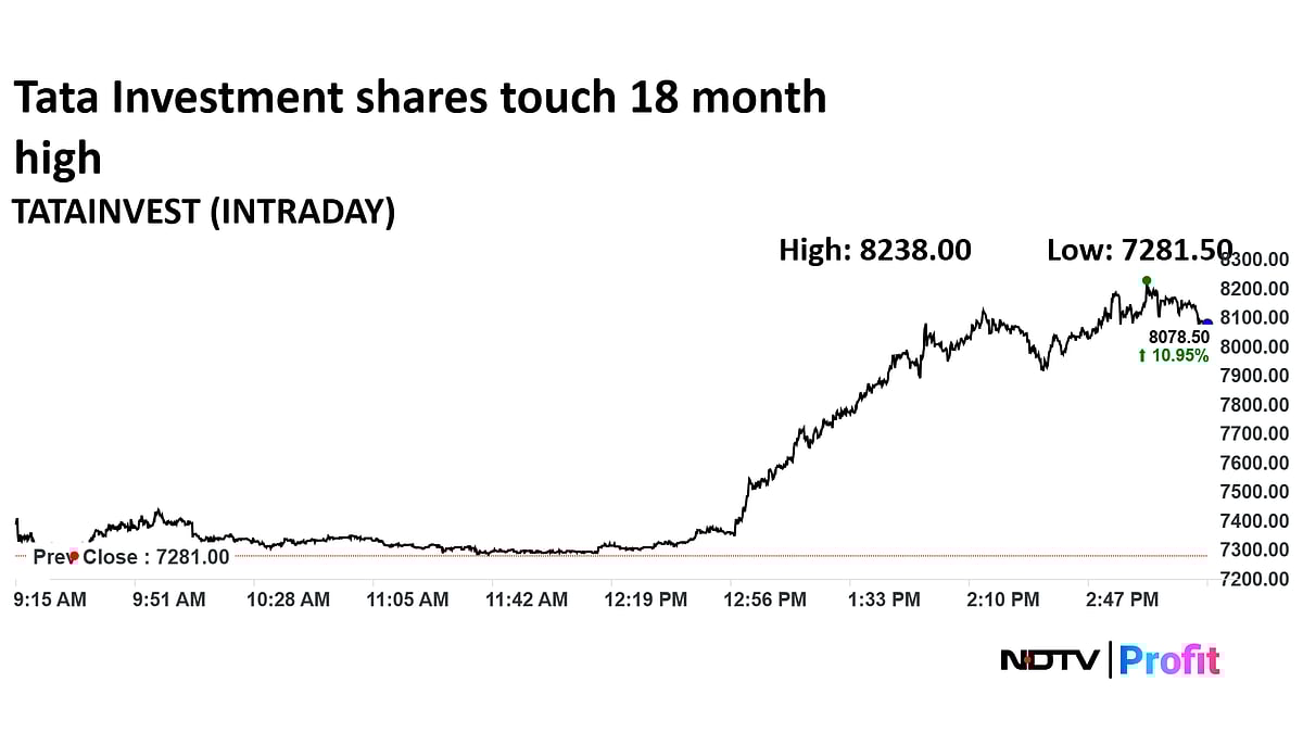Tata Investment Shares Soar To 18-Month High After Company Locks Record Date For Stock Split