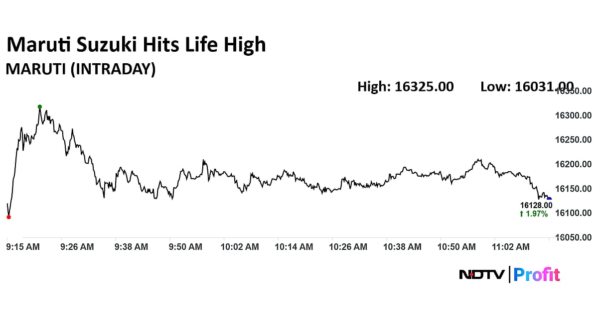 Maruti Suzuki Shares Hit Record High After Goldman Sachs Upgrade — Check Price Target, Stock Rating And More