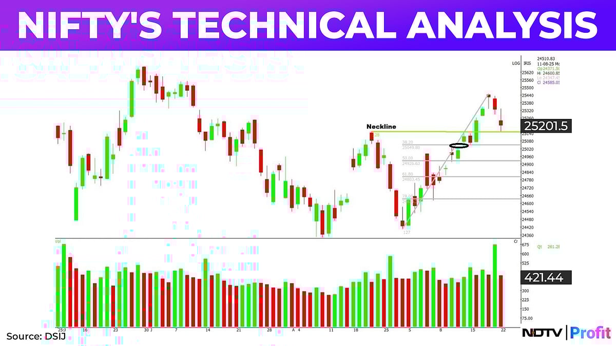 Nifty At Make-Or-Break Level: India VIX Jumps 5%—Sign Of Concern? Will Nifty IT Rebound? Know Stock Of The Day