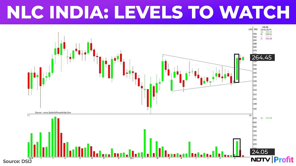 Nifty At Make-Or-Break Level: India VIX Jumps 5%—Sign Of Concern? Will Nifty IT Rebound? Know Stock Of The Day