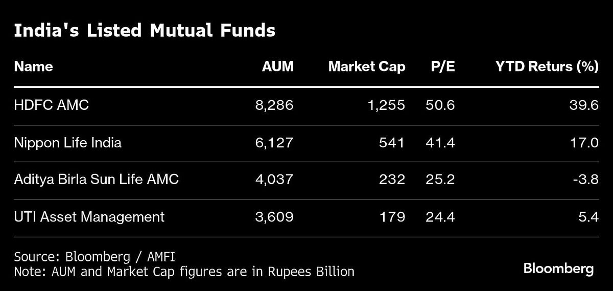 ICICI Prudential AMC Begins Roadshows For $1.1 Billion India IPO