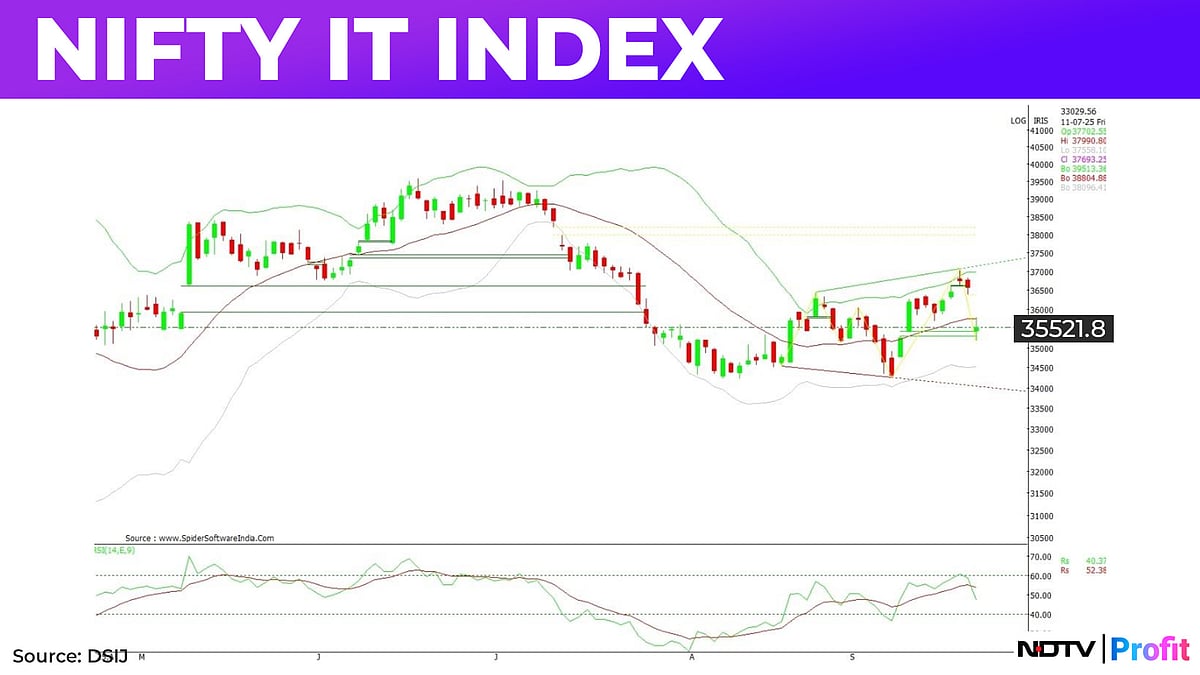 Nifty At Make-Or-Break Level: India VIX Jumps 5%—Sign Of Concern? Will Nifty IT Rebound? Know Stock Of The Day