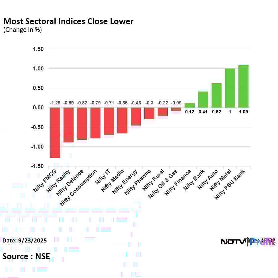 Stock Market Today: Nifty, Sensex End Mixed After Paring Intraday Losses; HDFC Bank, Airtel Shares Weigh