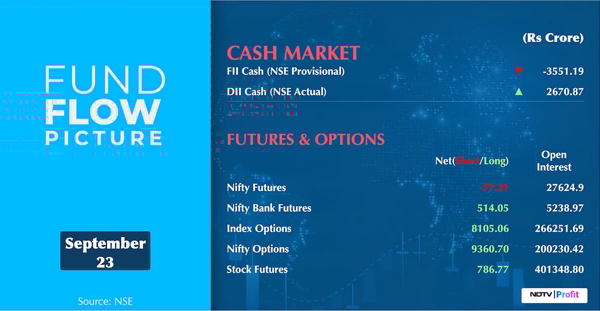 Stock Market Today: All You Need To Know Going Into Trade On Sept. 24