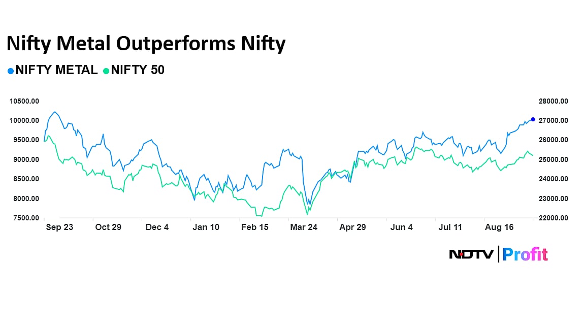 Metal Stocks Glitter As JSW Steel, Tata Steel Hit New Peaks. Can The Shine Last?